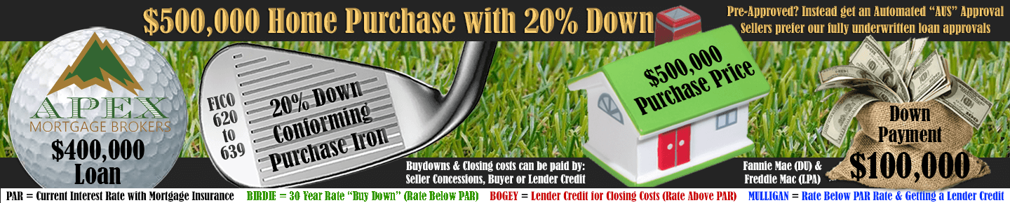 620 Credit Score Freddie Mac 80 Percent Loan Rates